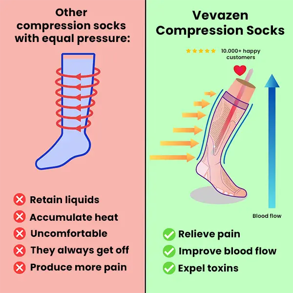 Vevazen CoppSocks™